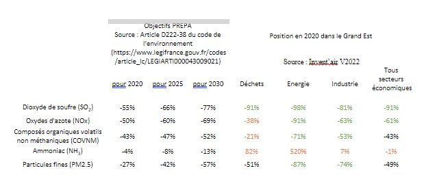 tableau