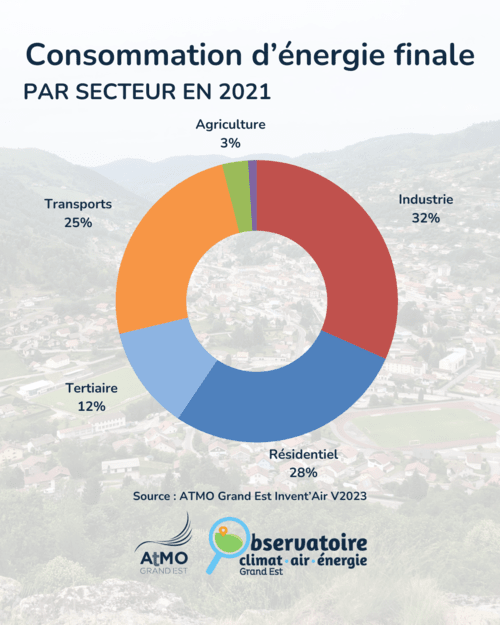 observatoire