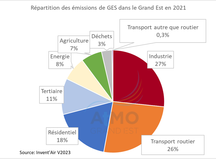 carte industriel