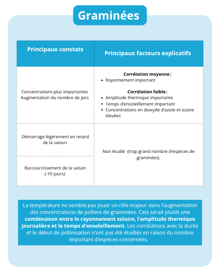 Fiche identite pollens - Graminées
