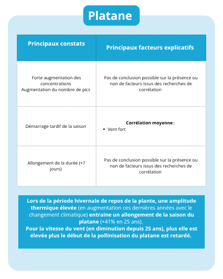Fiche identite pollens - Platane