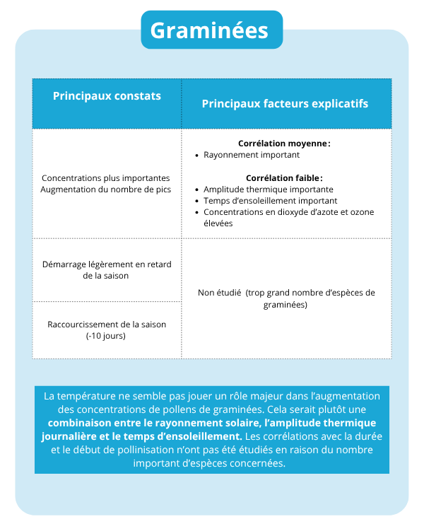 Fiche identite pollens - Graminées