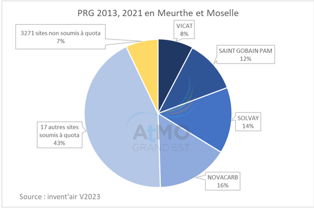 graphique indu meurthe et moselle