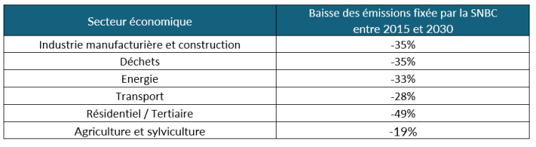 taleau industriel