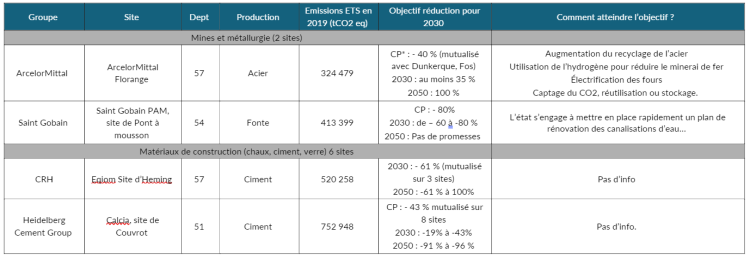 tableauindustriel1