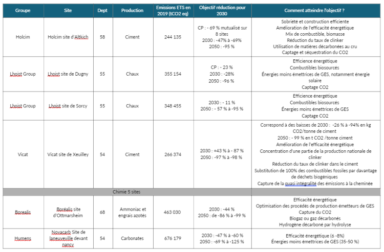 tableauindustriel2