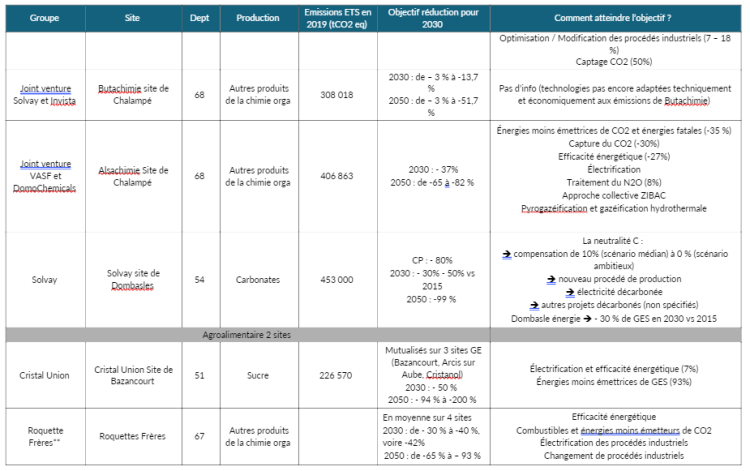 tableauindustriel3